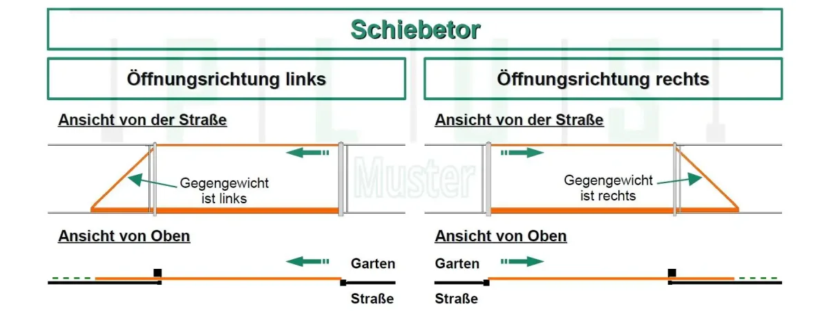 „Malachit 100/P-20“ PREMIUM Schiebetor 2m – 6m freitragend manuell / elektrisch Stahl feuerverzinkt auf Maß Hoftor Einfahrtstor modern horizontal Sichtschutz pulverbeschichtet Holz Holzoptik Holzdesign – Bild 8