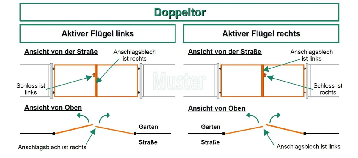 „Agat Zet“ PREMIUM Doppelflügeltor 2m – 6m manuell / elektrisch auf Maß vertikale Profile Stabfüllung senkrecht hochwertig Metall Stahl feuerverzinkt pulverbeschichtet Drehtor Doppeltor Flügeltor Hoftor Einfahrtstor vertikal schlicht günstig – Bild 7