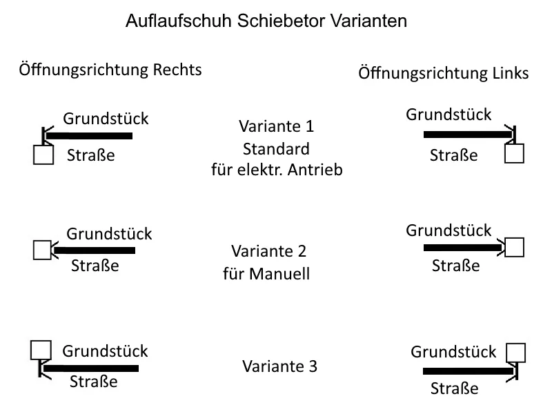 „Amethyst gewölbt“ PREMIUM Schiebetor freitragend 2m – 6m manuell / elektrisch Hoftor Einfahrtstor auf Maß vertikale Profile Stabfüllung senkrecht klassisch schlicht hochwertig Metall Stahl feuerverzinkt pulverbeschichtet Schmuckzaun Zierzaun Zierspitzen Rundbogen günstig – Bild 8